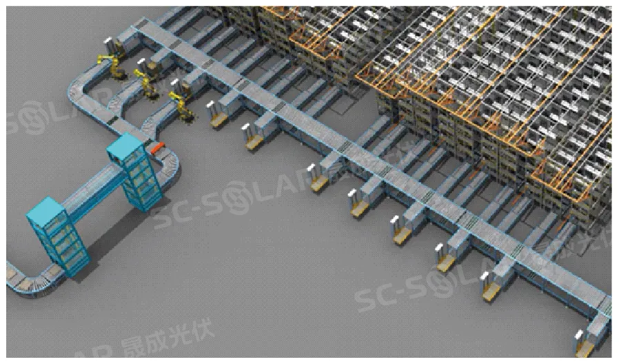stereoscopic-warehouse-system